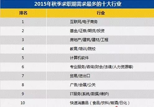 哪些城市赚钱更快快速盈利的城市盘点