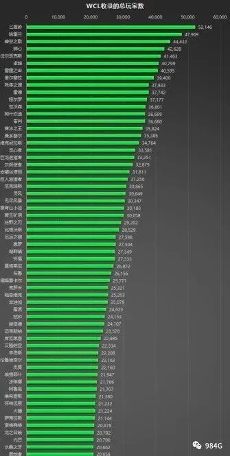 哈霍兰如何赚钱能转服去哪些服务器