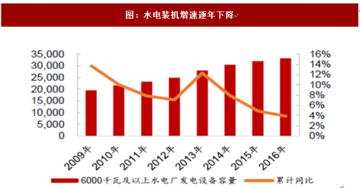 哪些行业盈利能力强哪些领域赚钱更轻松