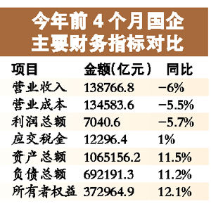 国营企业盈利是否合规国企真的赚钱吗