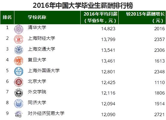 哪些翻译领域是大学毕业生赚钱的首选