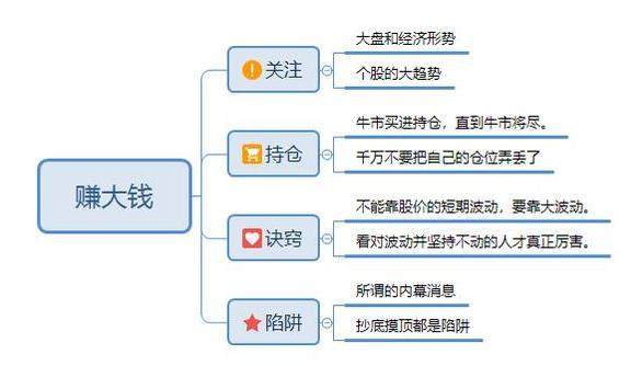 哪些股票收益可观揭秘赚钱股的奥秘
