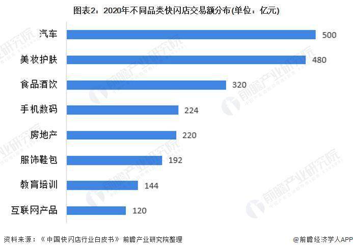 在天津全城闪送还能赚钱吗现状分析