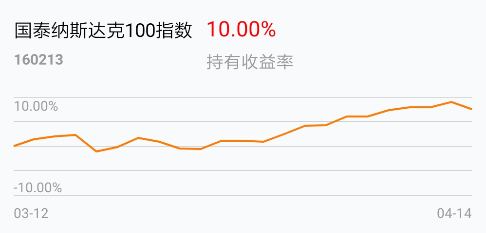 在夜晚卖画是否盈利能赚取多少收入