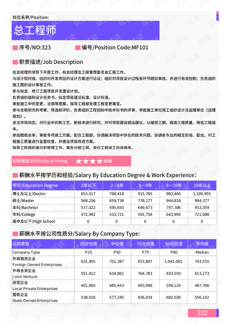 在天津从事律师职业的收入水平如何