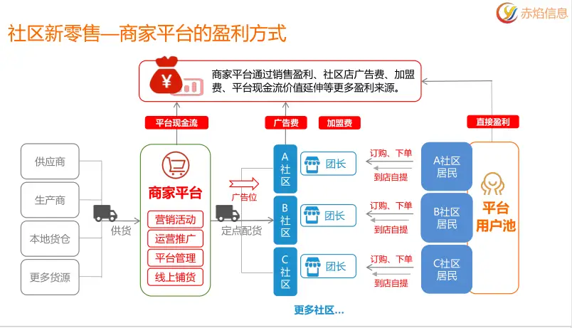 哈尔滨机场商户盈利如何购物攻略一览