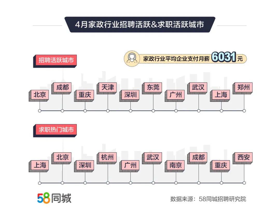 哈尔滨家政服务月收入究竟有多少