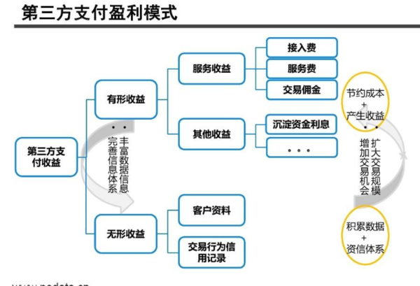 哪些餐饮业态是商场盈利佼佼者