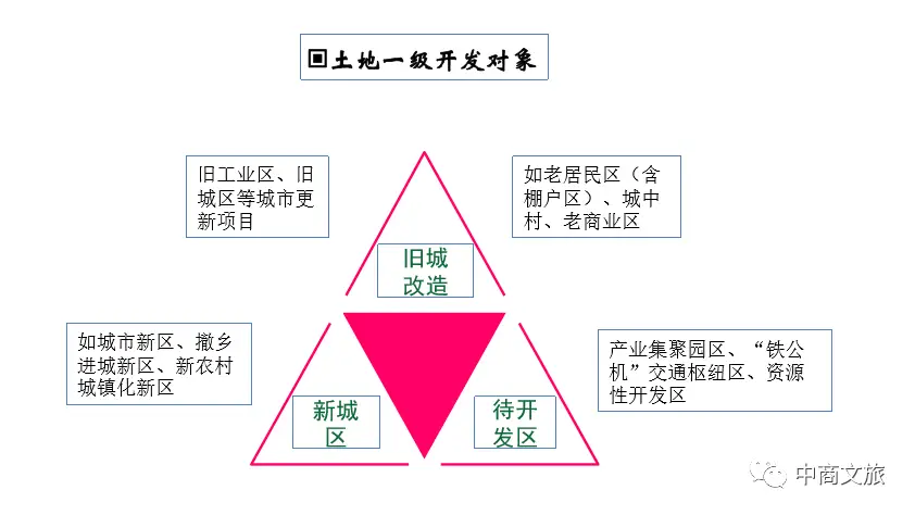 土地流转如何创造财富盈利模式解析