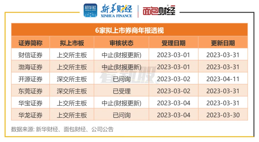 哪家券商更易盈利优质券商如何选择