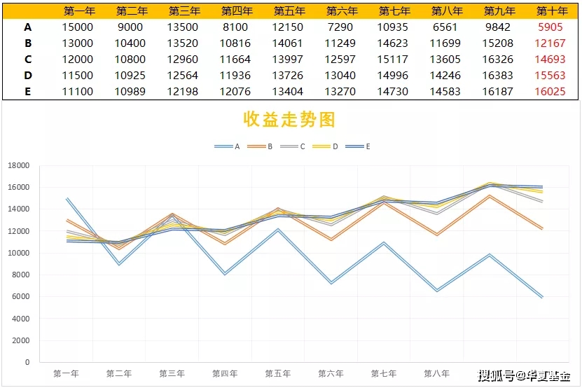 圈圈转赚真的有利可图吗收益效果如何