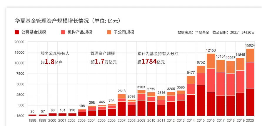 哪家基金公司盈利更胜一筹哪家值得信赖