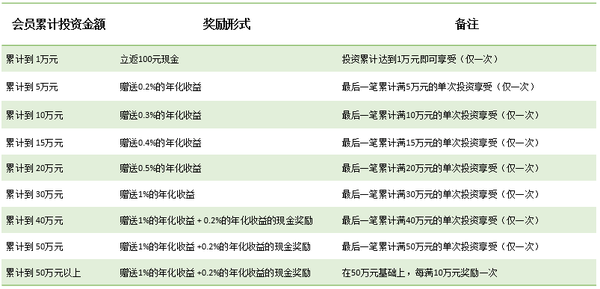 呼呼旅行真能赚钱探索平台盈利之道