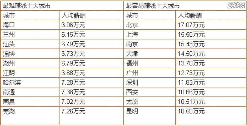 哪些职业最赚钱四大吸金职业排行榜揭秘
