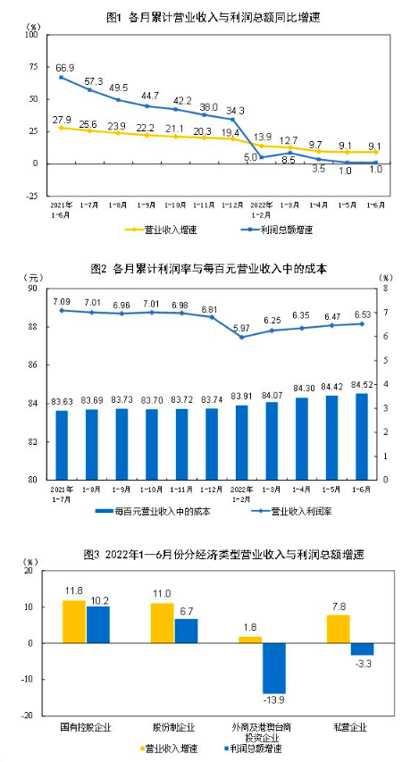 土木工程行业盈利几何收入潜力知多少