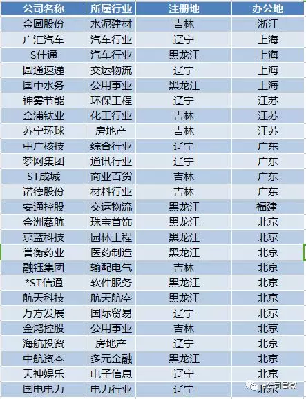 哈尔滨哪些买卖最赚钱揭秘当地盈利行业