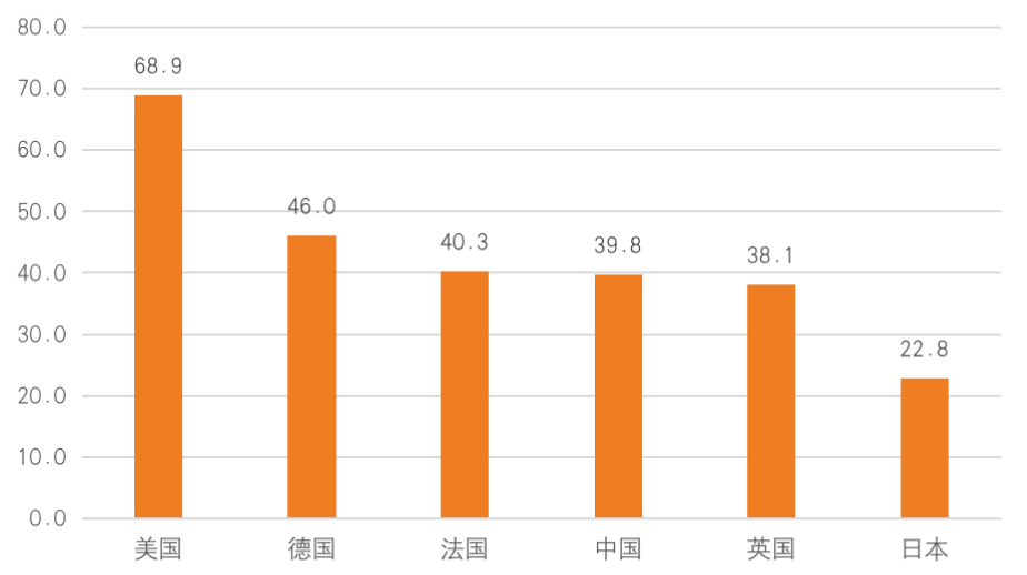 哪些城市房地产销售最赚钱如何选择高收益地产销售地