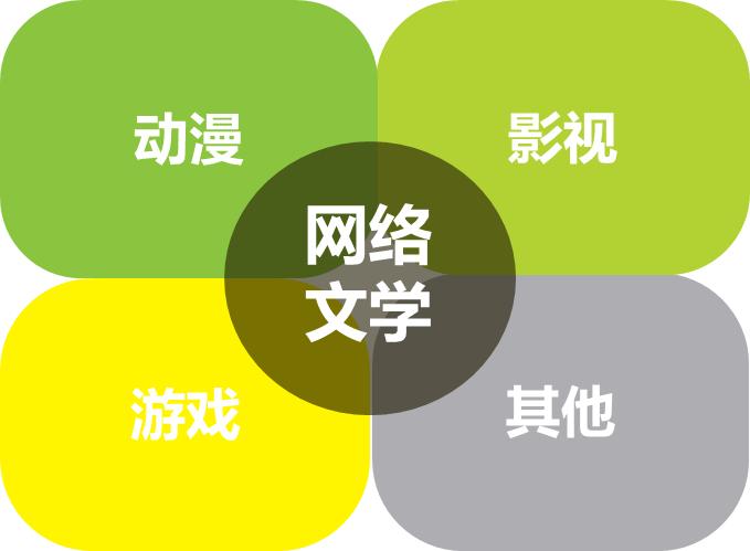 圣诞节如何把握商机哪些项目最盈利
