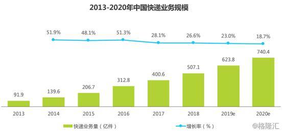 在临沭开设快递站盈利前景如何
