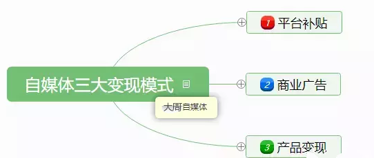 哪些自媒体平台最赚钱盈利模式一览