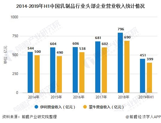 哪些行业当前盈利能力强哪些领域正当时