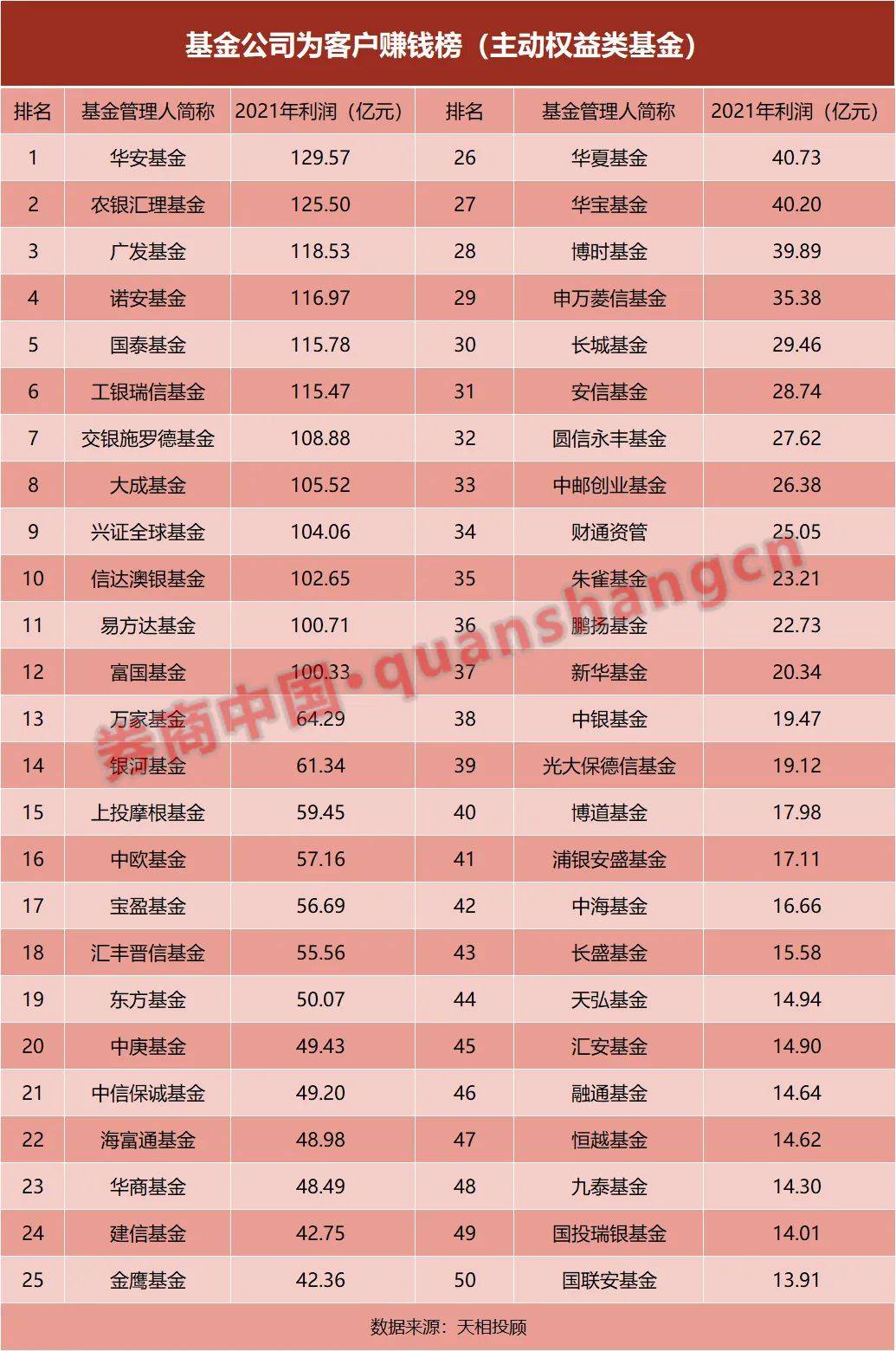 哈尔滨哪些项目盈利高赚钱多的是什么