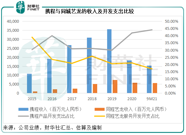 国际航班盈利能力如何飞行体验累人心吗