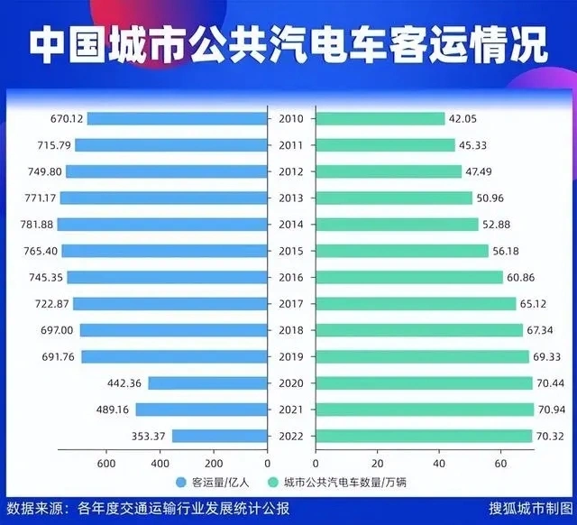 哪些城市跑滴滴最赚钱哪里客流量最大