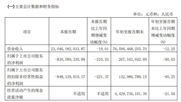 国际大牌盈利能力弱背后原因何在