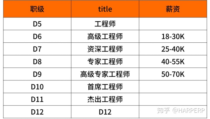 哪些体力活薪资高哪些又是最劳累的