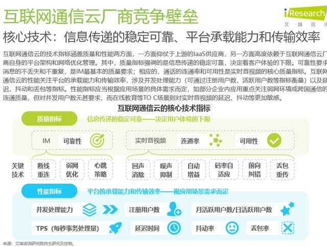 国际通讯服务真的能赚钱吗可靠性如何