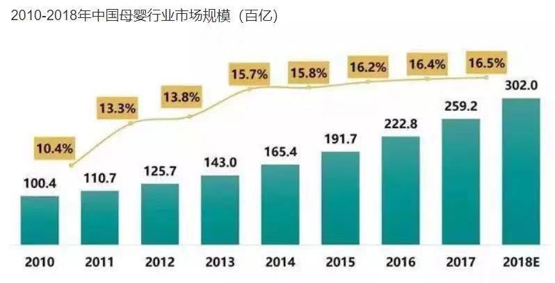 在呼市开实体店还能赚钱吗现状分析