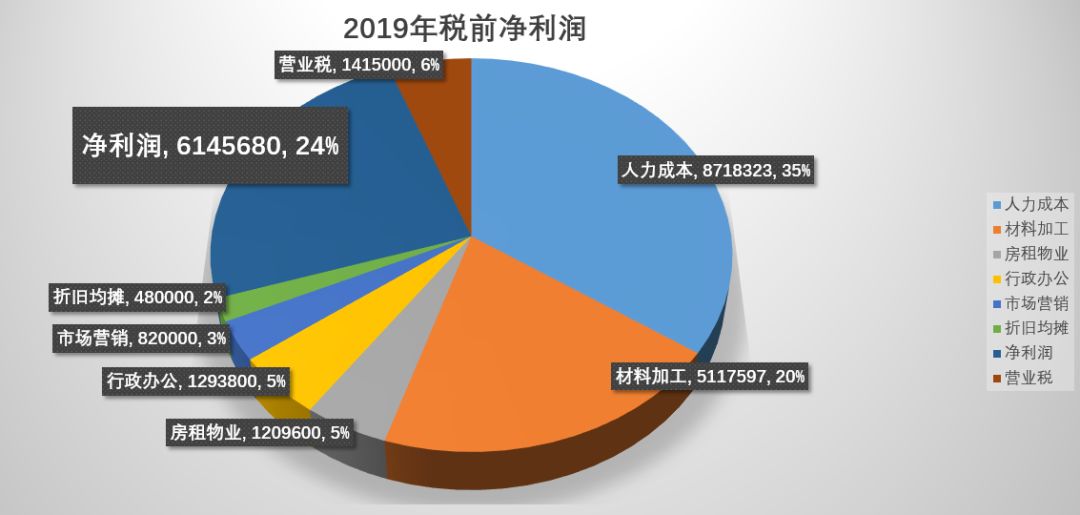 在大连开设中医诊所盈利前景如何