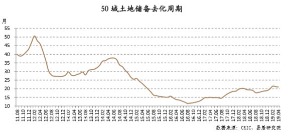 土地承包盈利周期多长政策规定年限一览