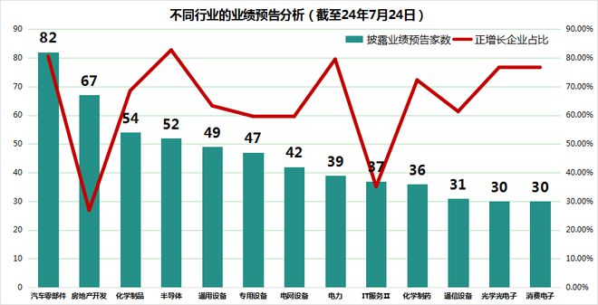 哪些行业在过去15年盈利增长显著