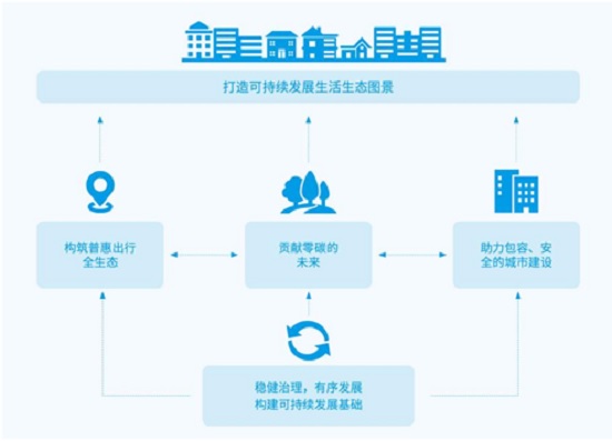 哈罗视频与哈啰出行如何实现盈利模式