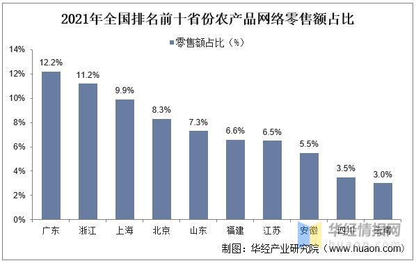 回乡创业选电子厂盈利前景究竟如何
