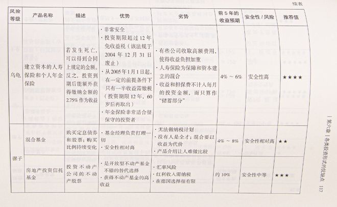 哪些网上赚钱的工作真正可行