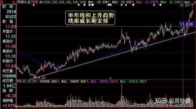 哪些股票收益迅速当前哪些品种最盈利