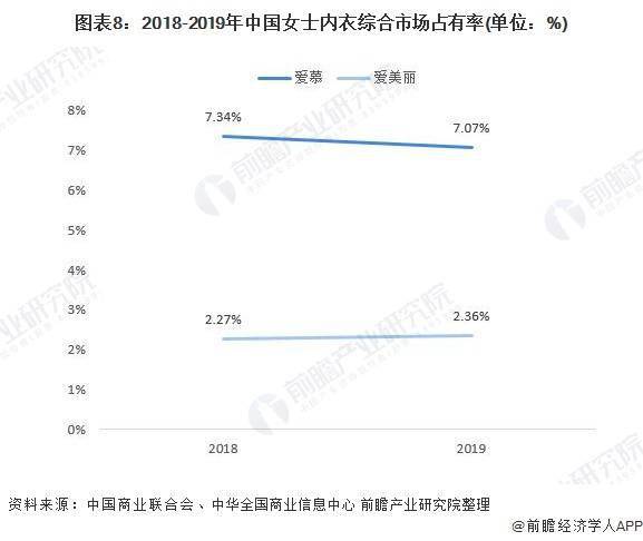 哪些行业让女性迅速赚取高收入