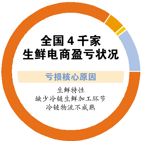 哪家企业通过美团盈利更丰厚