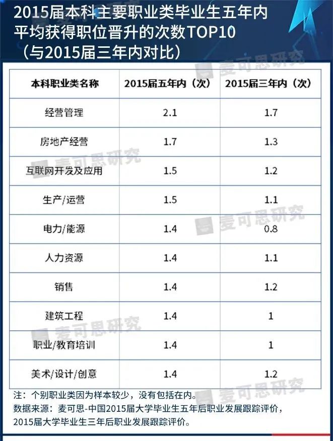 哪些专业薪酬丰厚哪些专业就业率高