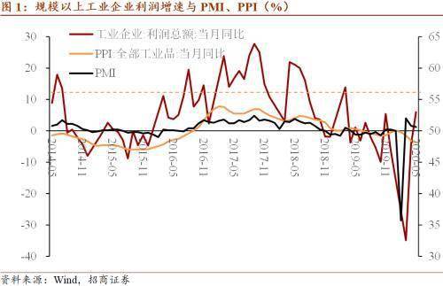 哪些行业能在15年内免费快速盈利