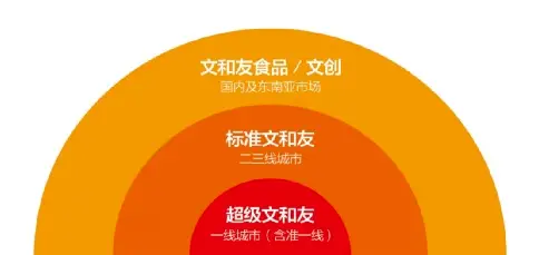 在大连开特产店盈利如何探析其市场前景