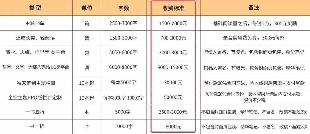 哪些赚钱技巧影响收入多少