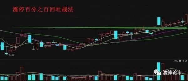 哪些文章揭示了在中国股市赚钱的秘诀