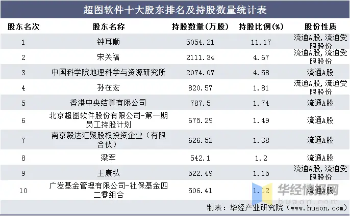 哪些听歌应用赚钱更丰厚揭秘高收益软件排名