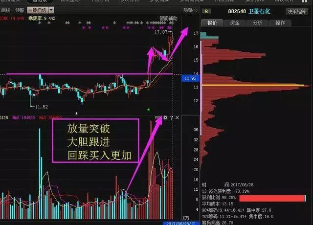 在中国投资股票真的能盈利吗