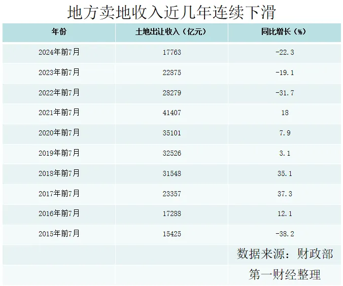 在哈尔滨跑首汽月收入究竟有多少