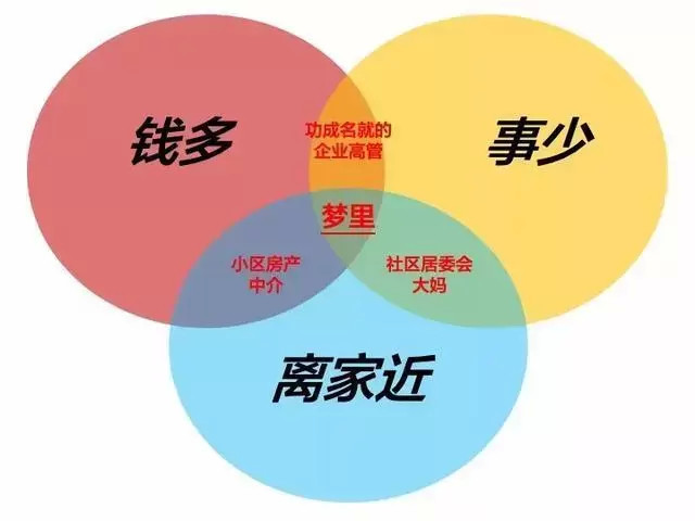 在医院工作真的能赚钱吗优势与挑战分析